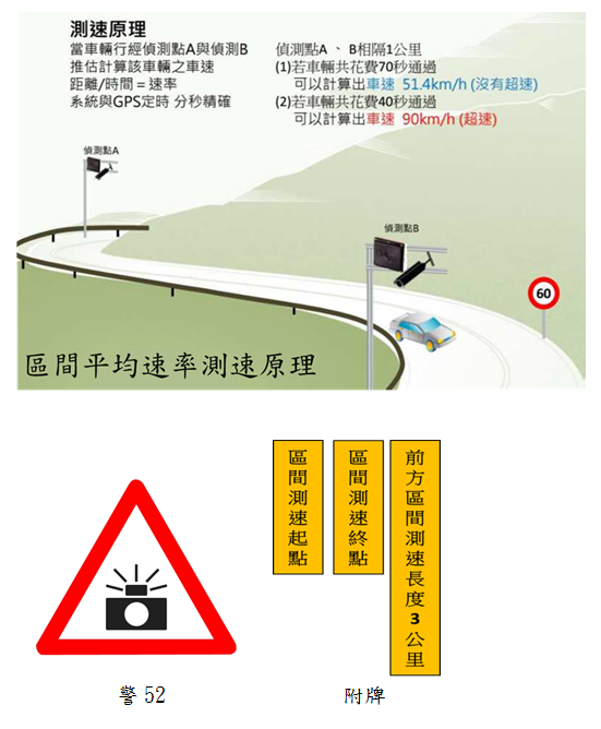 台灣在去年也開始在部分路段實施區間測速,不過實施之後也衍生了一些額外的道路問題
