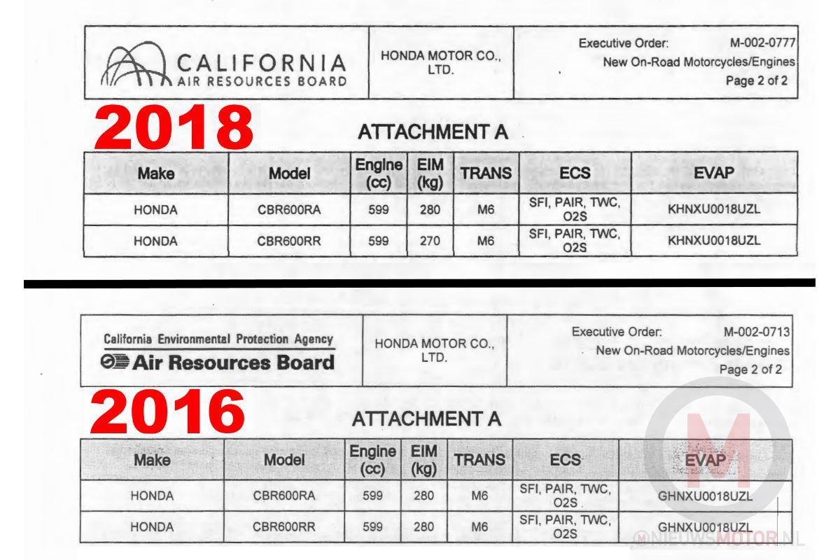 日前在美國流出有關HONDA CBR600RR的測試資料