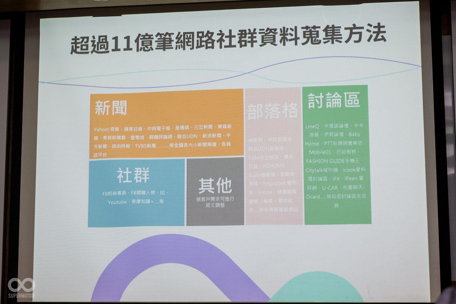 現場也公布由大數據股份有限公司進行為期超過一年的網路大數據分析資料