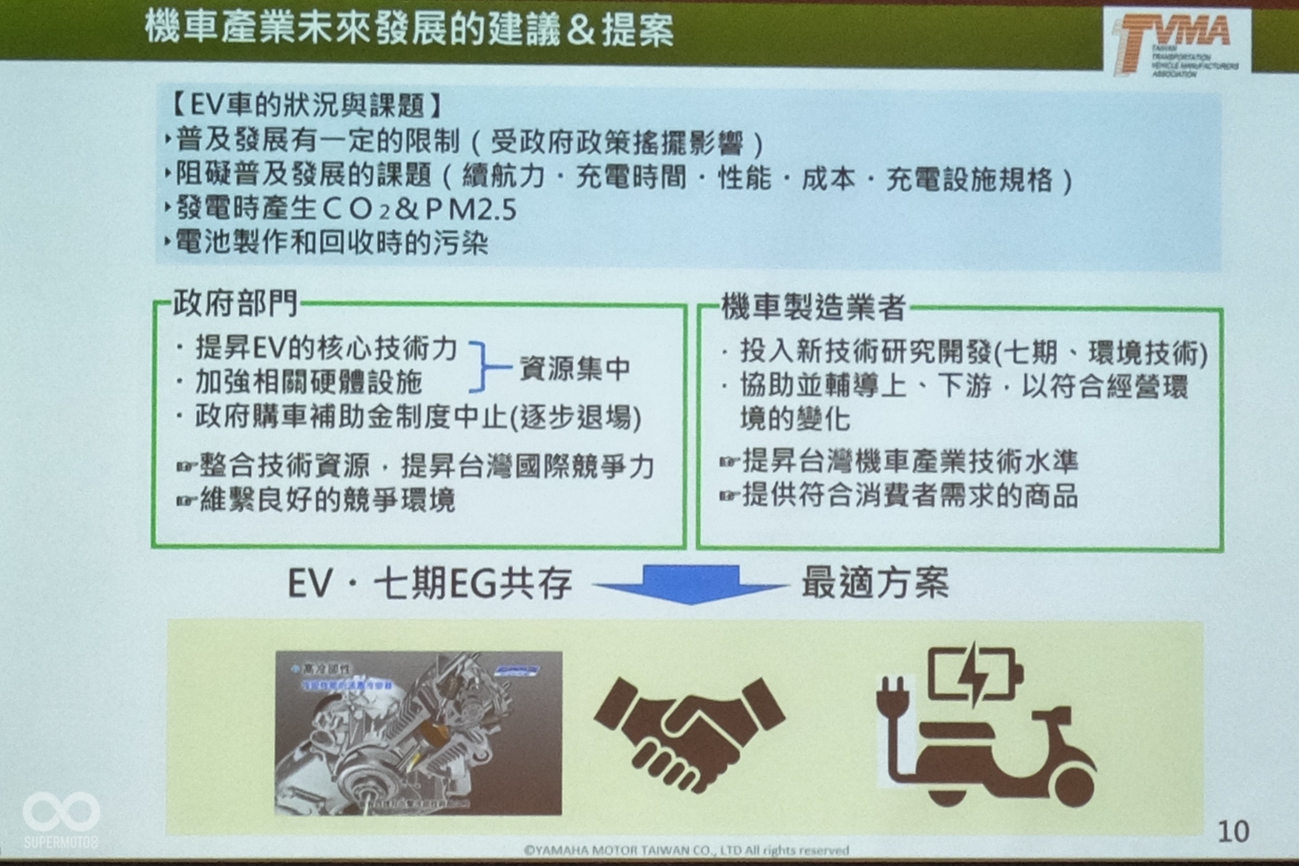 小川真司總經理也表示，以目前台灣的能源政策來看，政府應該讓油、電機車共存才是對環境最有利的方式