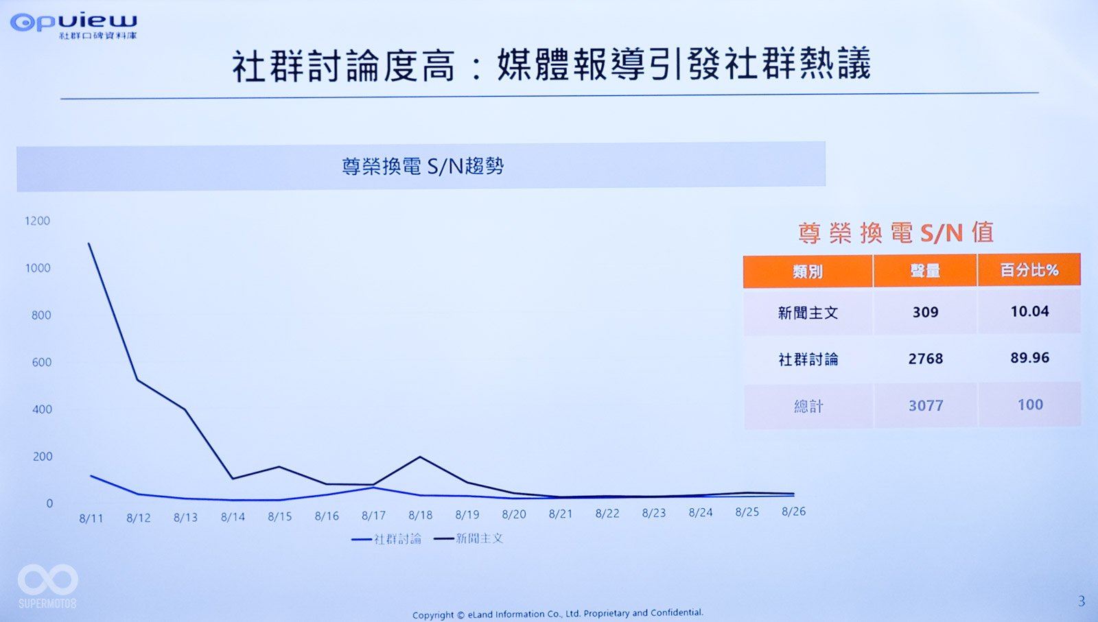 尊榮換電公布後,引起許多網路討論
