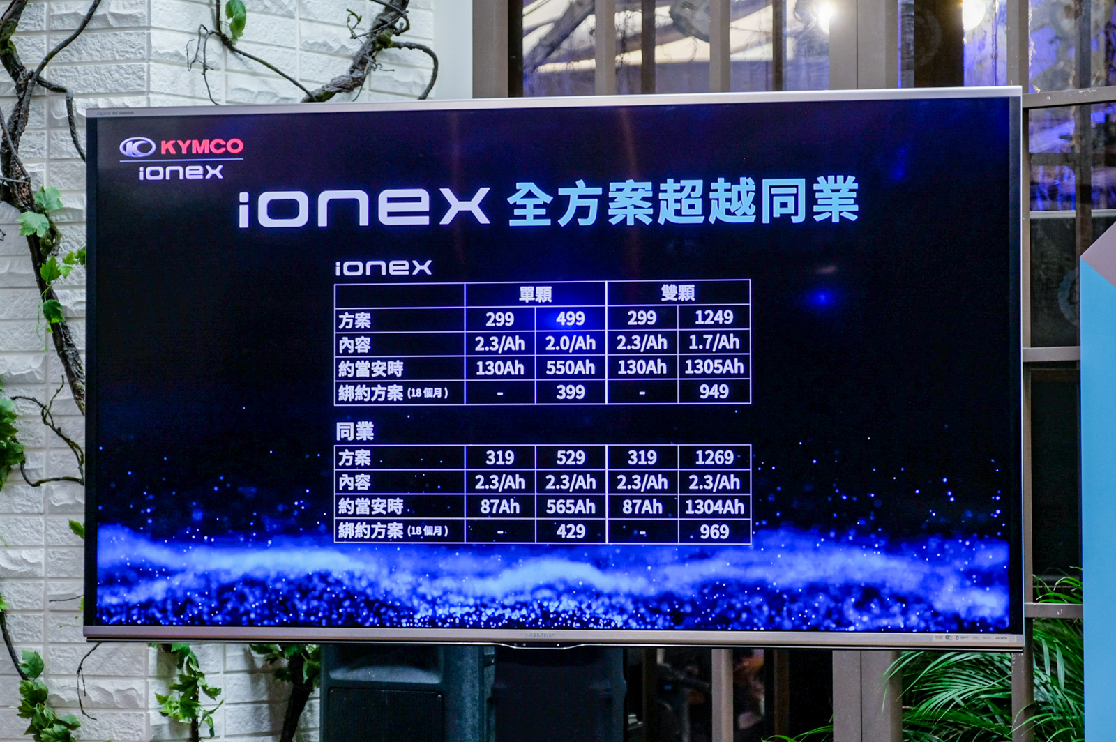 比起四月準備漲價的同業對手，Ionex超殺新資費根本就是無情碾壓