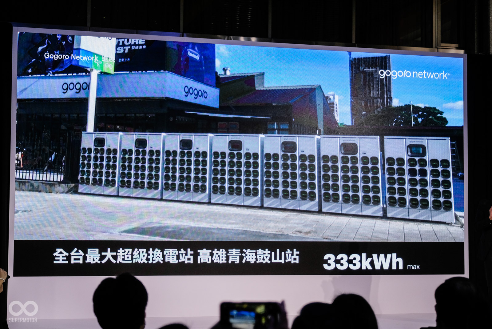 全台的Gogoro電池,將可提供台北市43分鐘電力需求