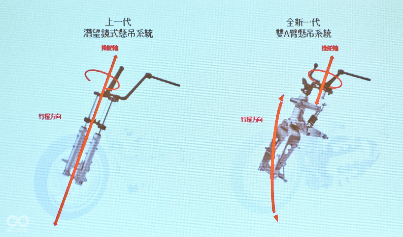2018年HONDA大改款Goldwing,懸吊系統與大多數車款不同