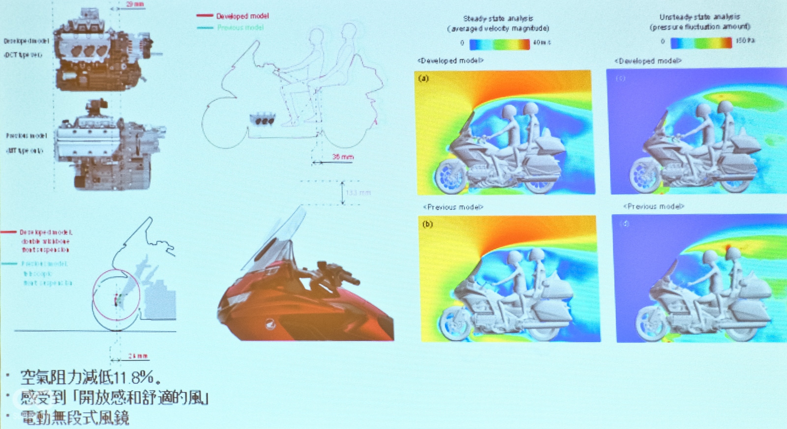 身為一輛舒適的休旅車，新款GOLDWING風阻較上代車型減少11.8%