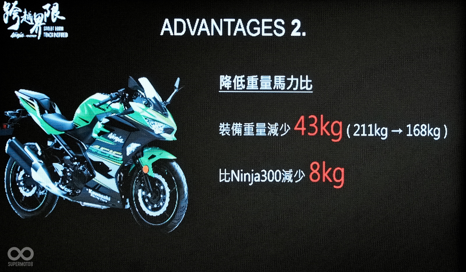 雖然馬力、扭力微幅提升，但是Ninja 400可是輕了不少重量