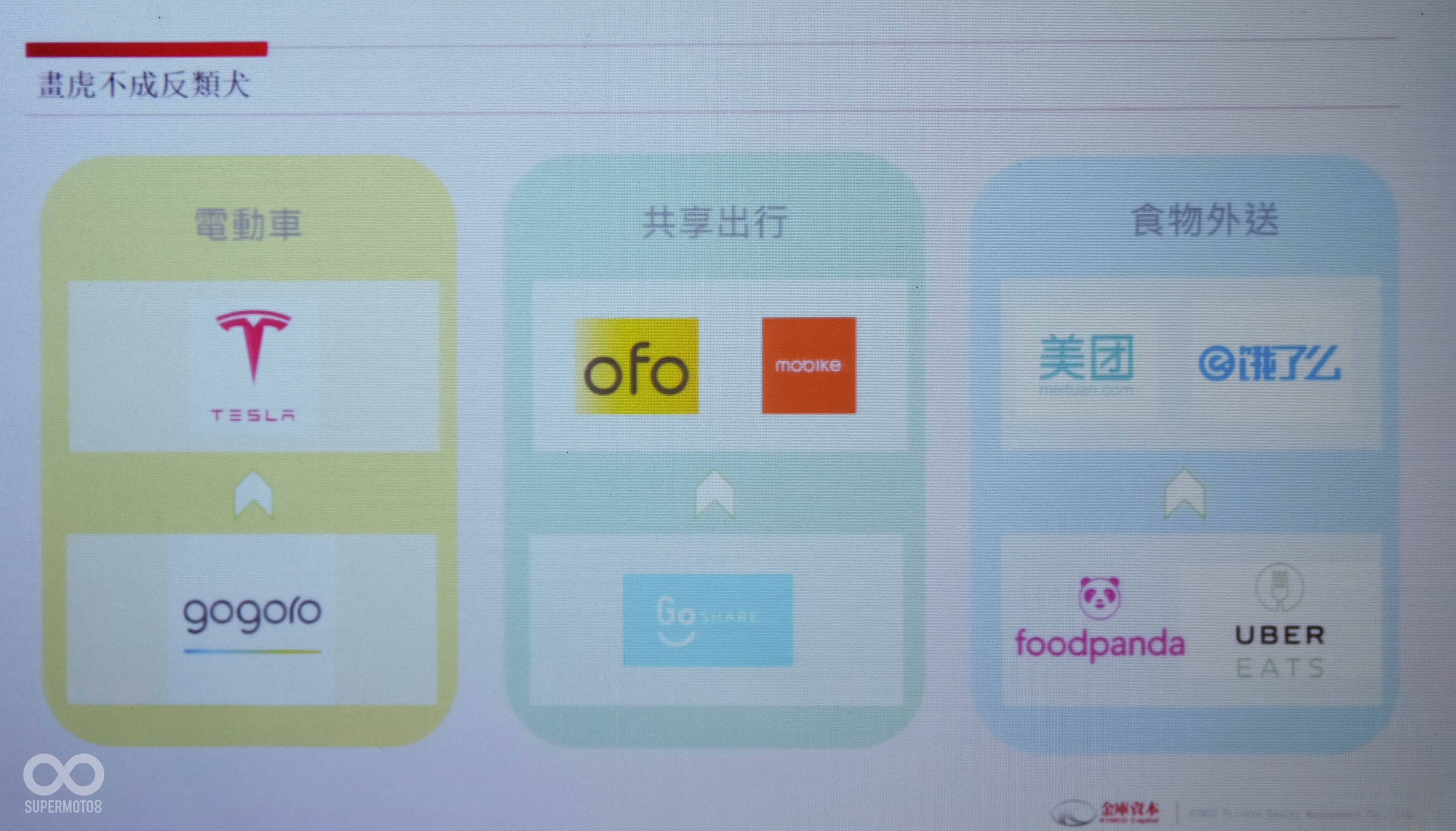 出行產業過去幾年也有不少失敗案例，像是台灣的Obike、中國的OFO以及摩拜等