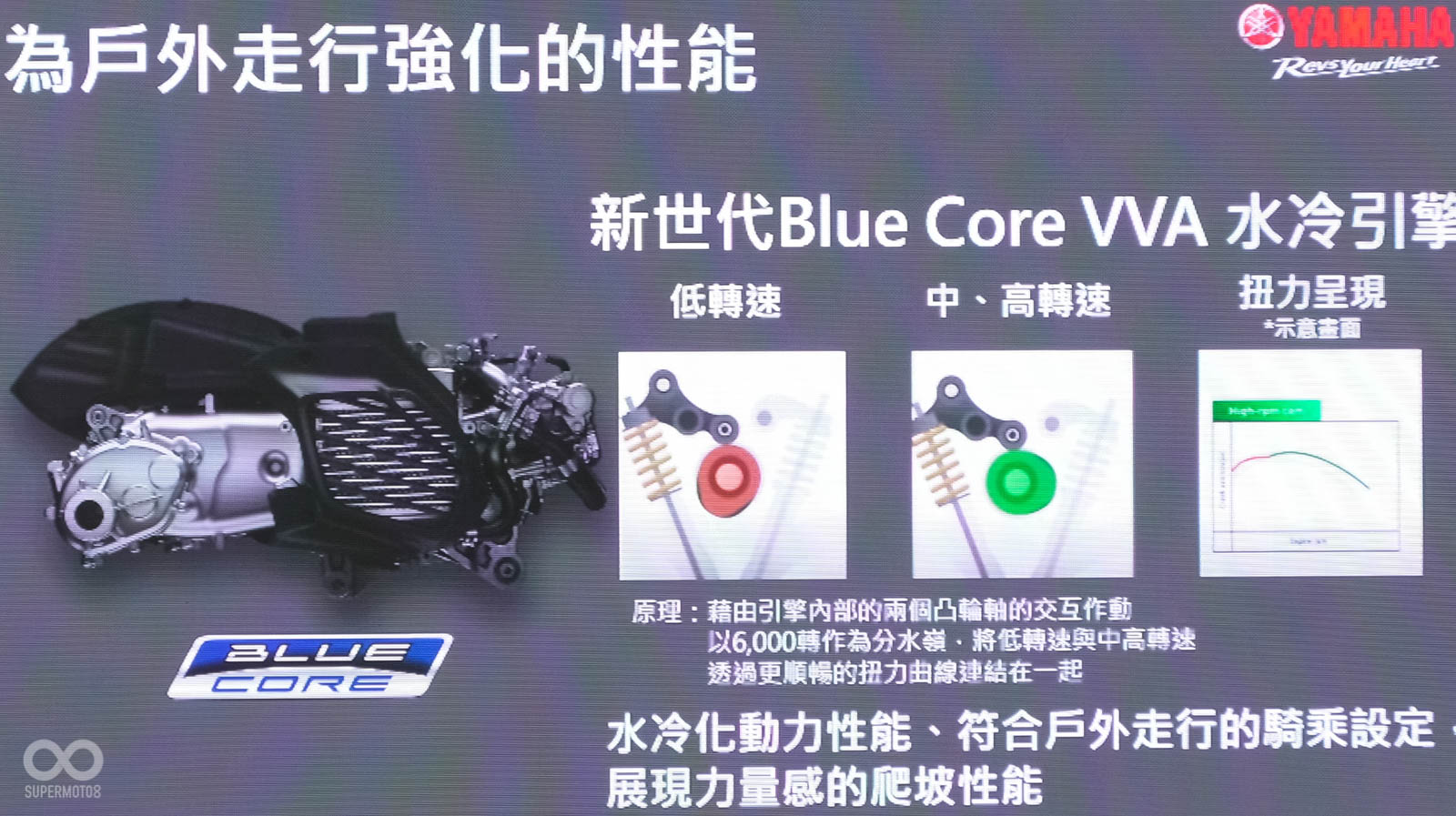 引擎換上和六代勁戰一樣的BLUECORE VVA水冷引擎
