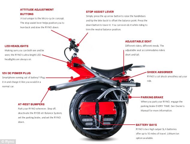 體積小且能夠進入電梯,所以不需額外的停車格,加上機動性高以及配有大尺寸輪胎,可以應付稍差的路況,成為穿梭都市中最靈活的移動載具