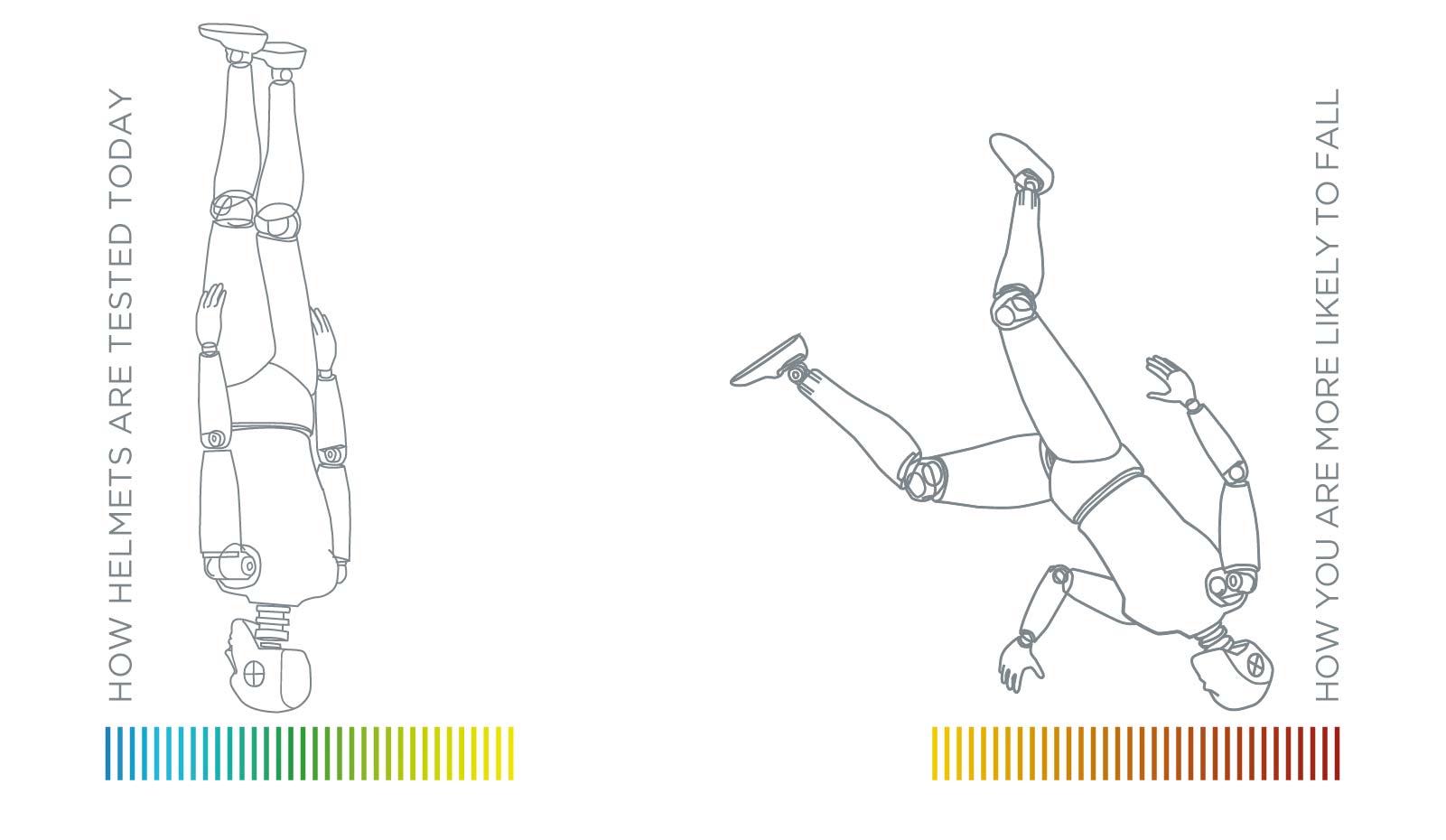 許多意外發生時騎士頭部與物體是夾有角度的並非垂直撞擊
