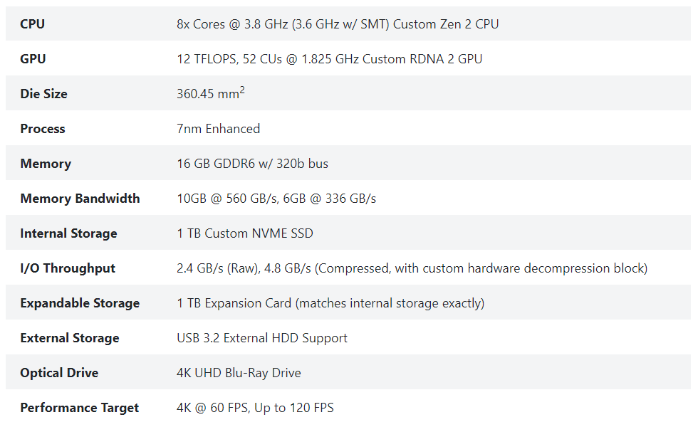 八核心CPU、52 CUs顯示核心,目標上打4K 120FPS!