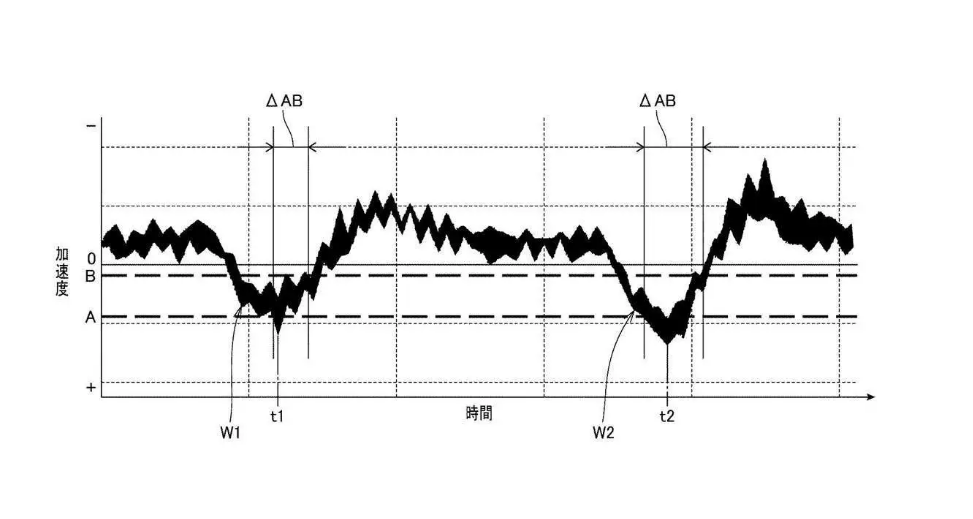 HONDA工程師設計的預測系統,是透過分析時間軸上兩個AB測量點之間的震盪幅度,來判斷出車輛目前所處的路面狀況,同時也能根據這項數據,來預測接下來的路面狀況