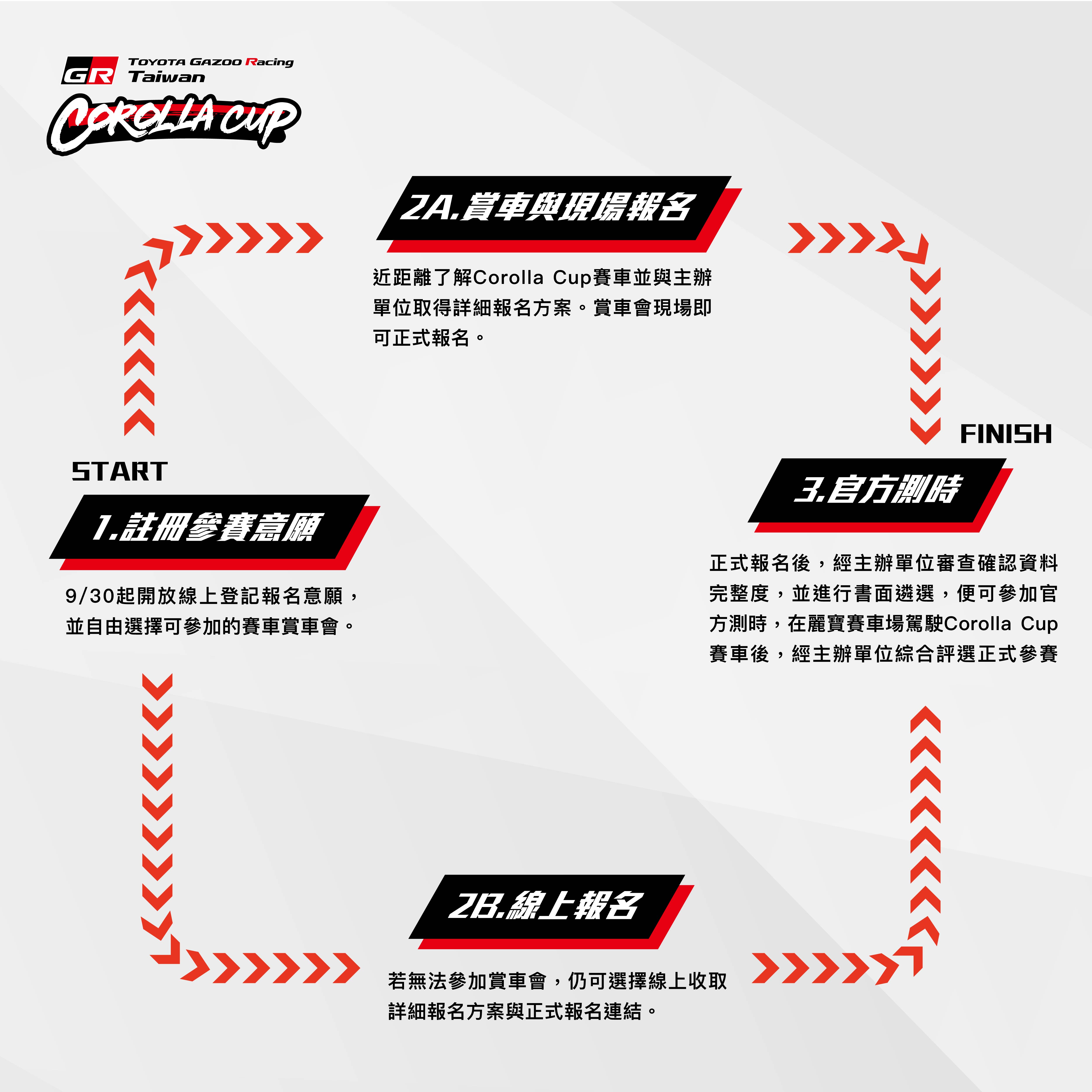 即刻起開放登記報名意願，便可參加賽車賞車會及取得正式報名相關資料