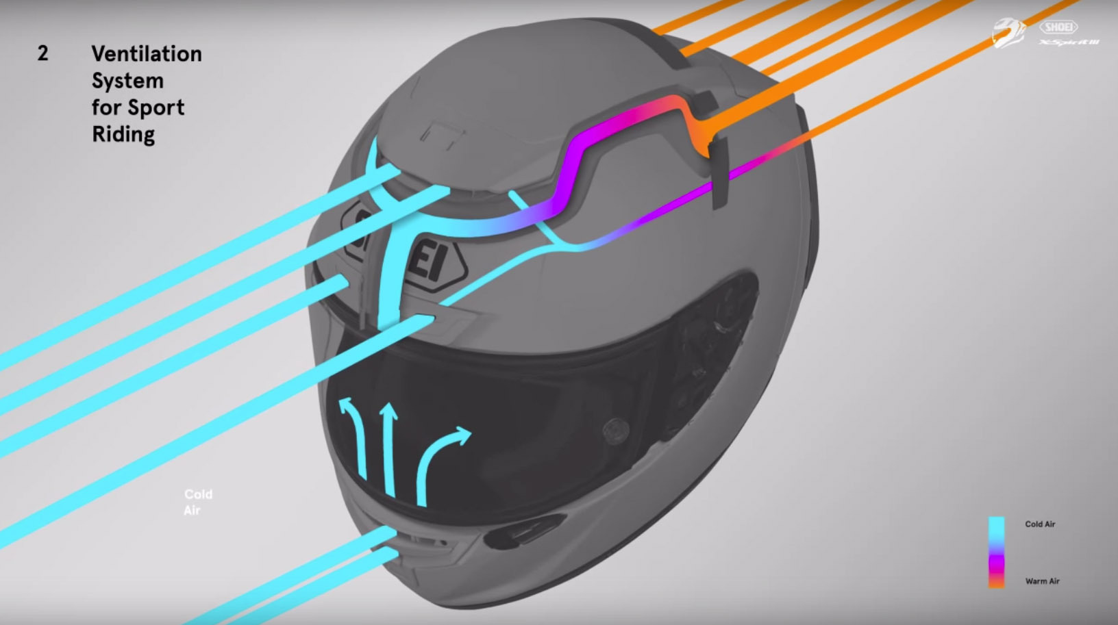 更優異的通風效果。在正面6孔導入冷空氣,後方6孔排出熱氣,同時氣孔的造型進出氣更不易產生亂流