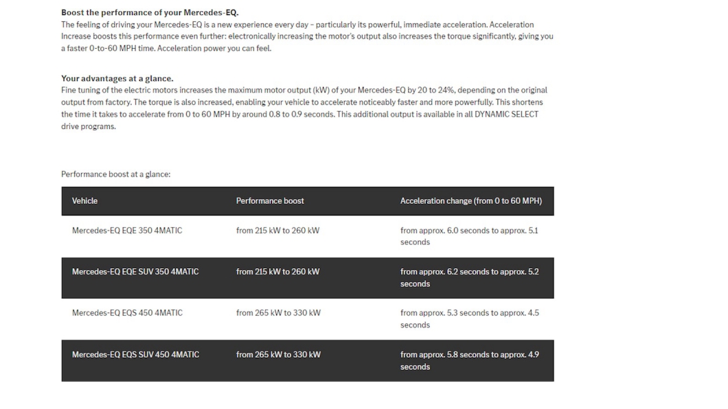 EQE以及EQS兩輛車以及該SUV版本都將可以在付費之後擁有更多動力輸出。