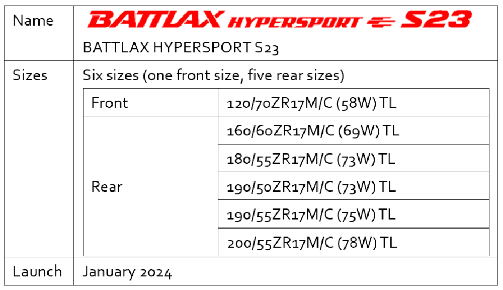 Battlax Hypersport S23將會有多達六種尺寸可以選擇，有興趣的讀者們千萬別錯過