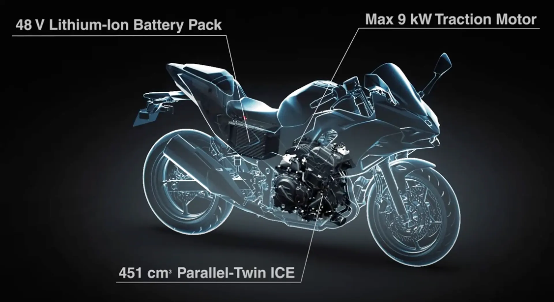 NINJA 7 HYBRID透過拉長車身的方式，來安裝電池和馬達
