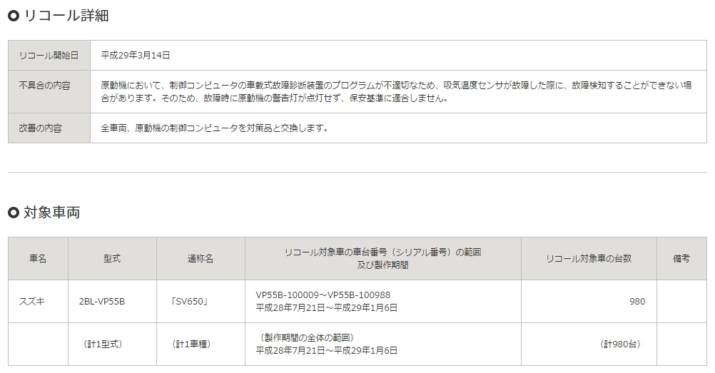 在日本方面SUZUKI總公司將會針對車主寄出書面通知,召回後將更換全新的ECU,以排除相關問題