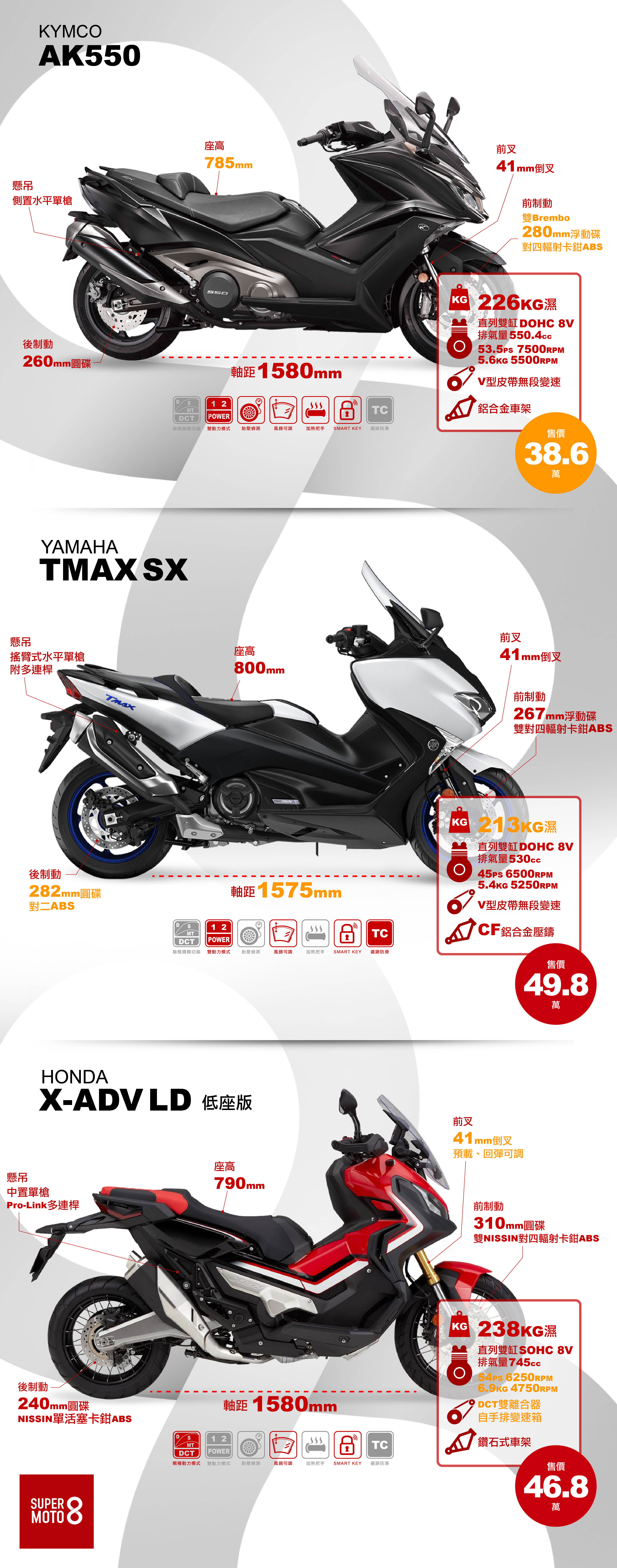 黃色為較佳數據