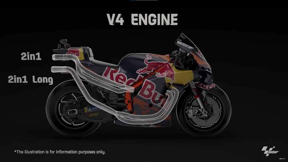 不論是四缸引擎還是V4引擎,設計上都具有相當大的挑戰性