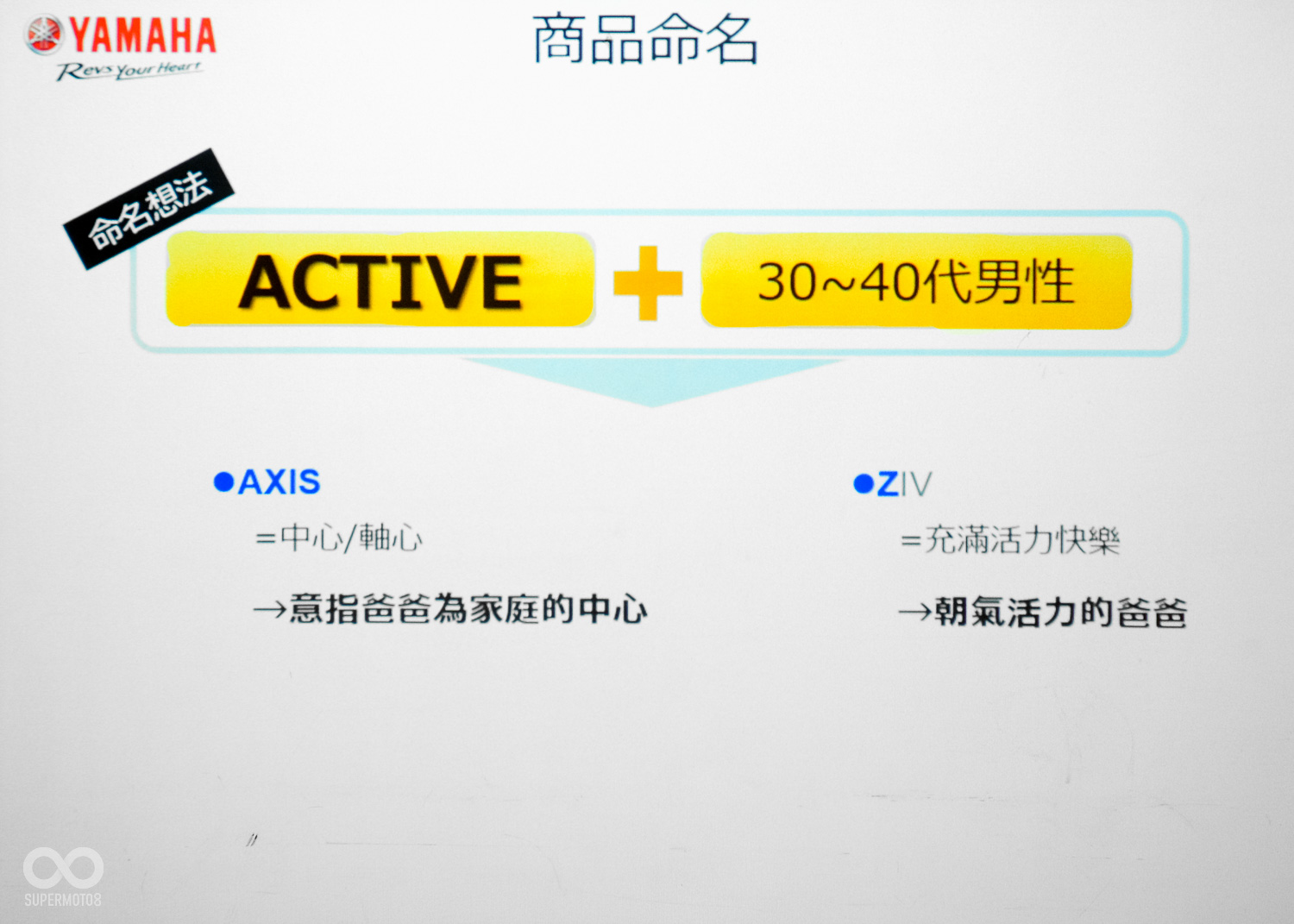 車輛命名也是圍繞著目標族群而訂定