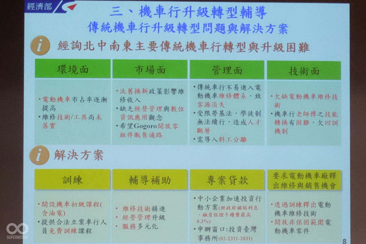 經濟部近期也積極地推動傳統機車行的轉型，希望能將電動機車帶來的衝擊給降到最低