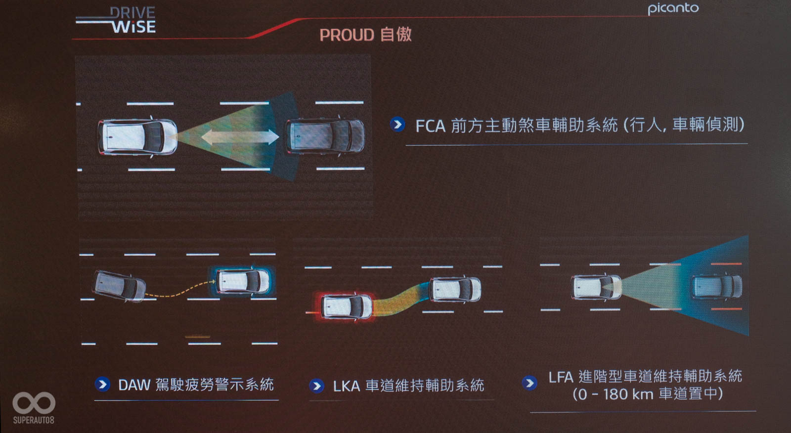 All-new Picanto擁有相當齊全的主被動安全配備