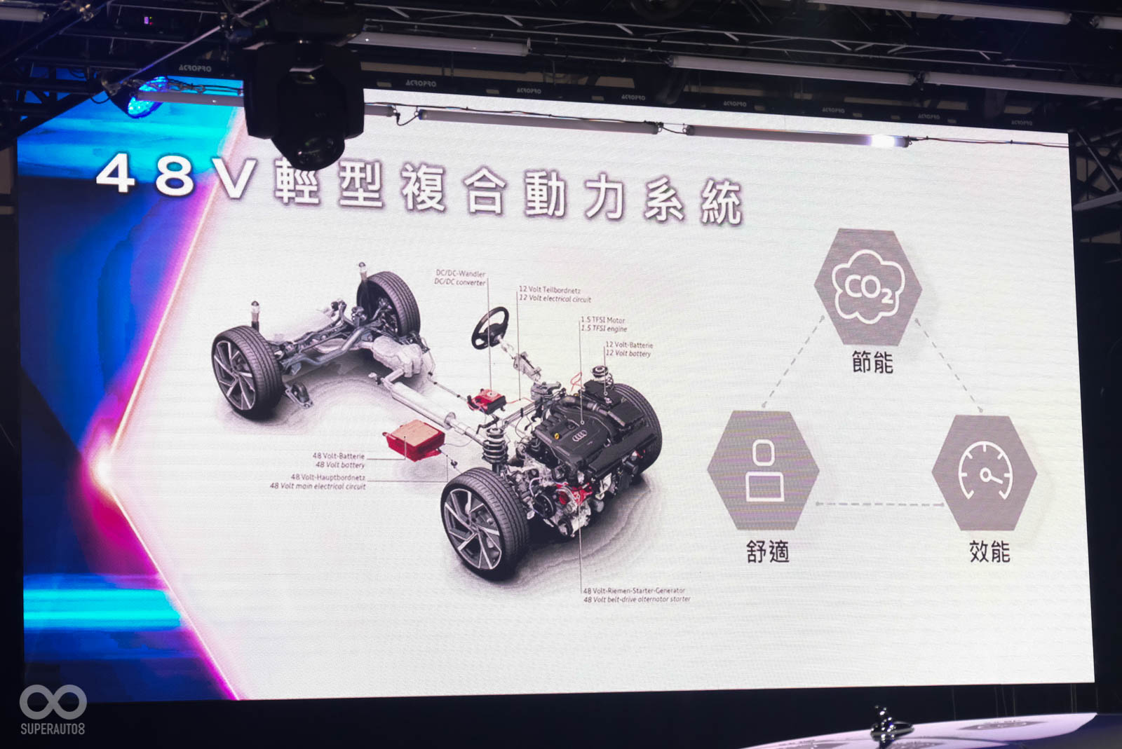 這次A3 Sportback全車系也導入48V輕油電系統