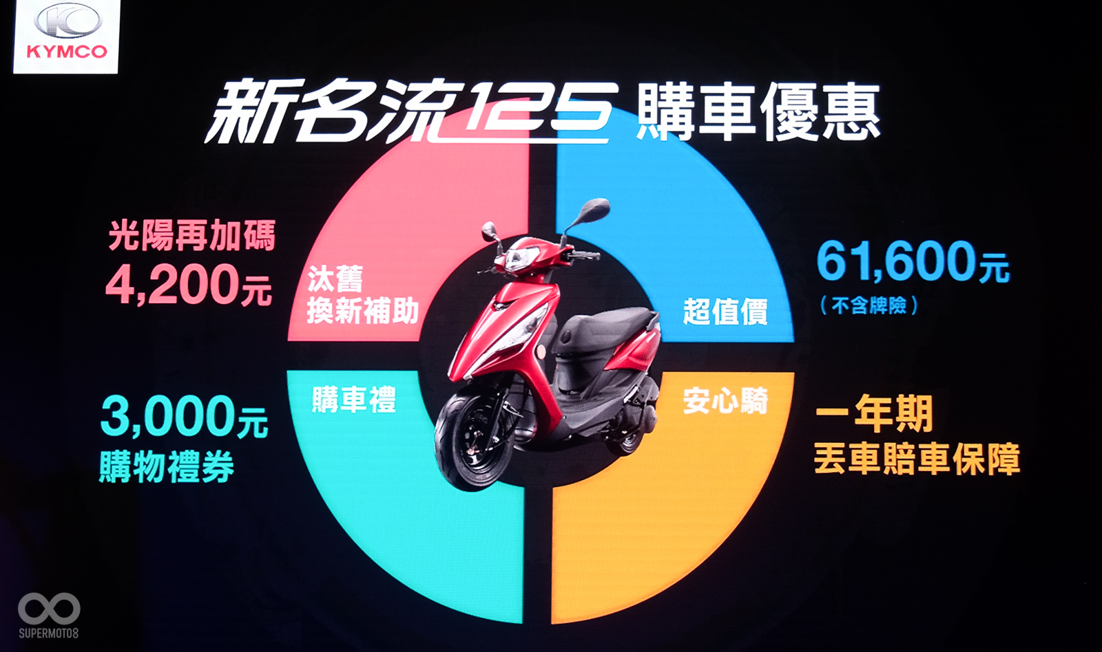 新名流125搭配相關補助，最低僅要49,600