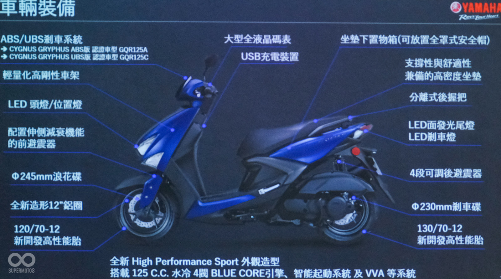 還沒有跟上六代勁戰改款資訊的朋友,可以透過這張圖片快速暸解