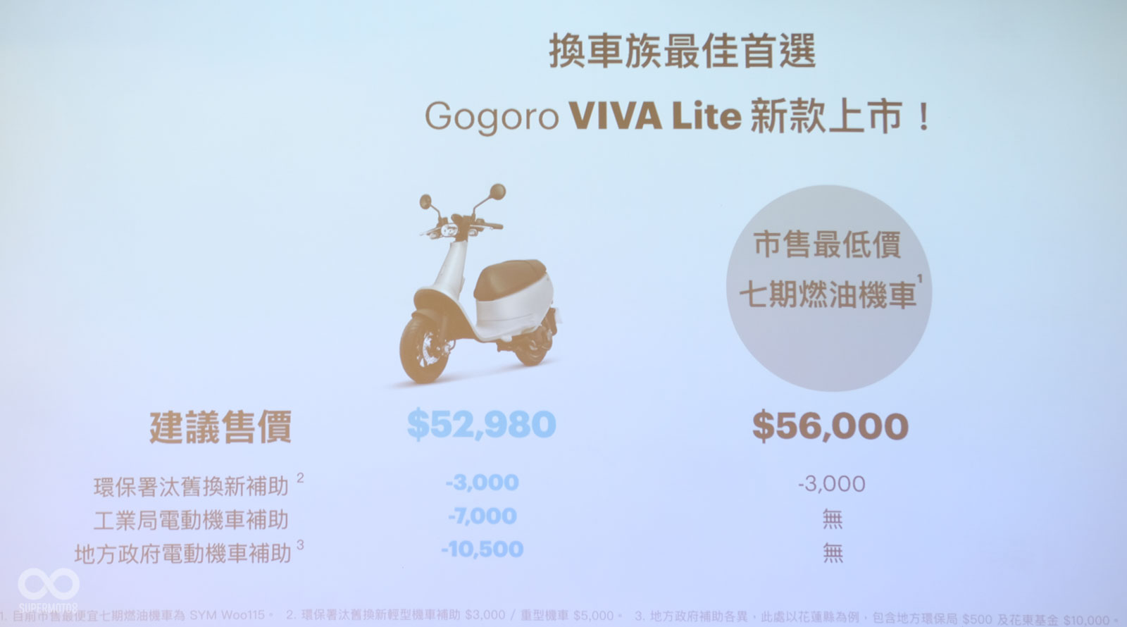 VIVA Lite成為市場上售價相當實惠的車款