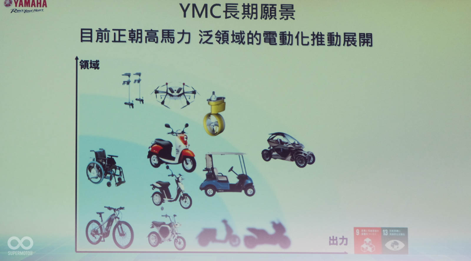 短期內,YAMAHA母廠將會有電動機車發表,或許與近期的「日本國家隊」有關