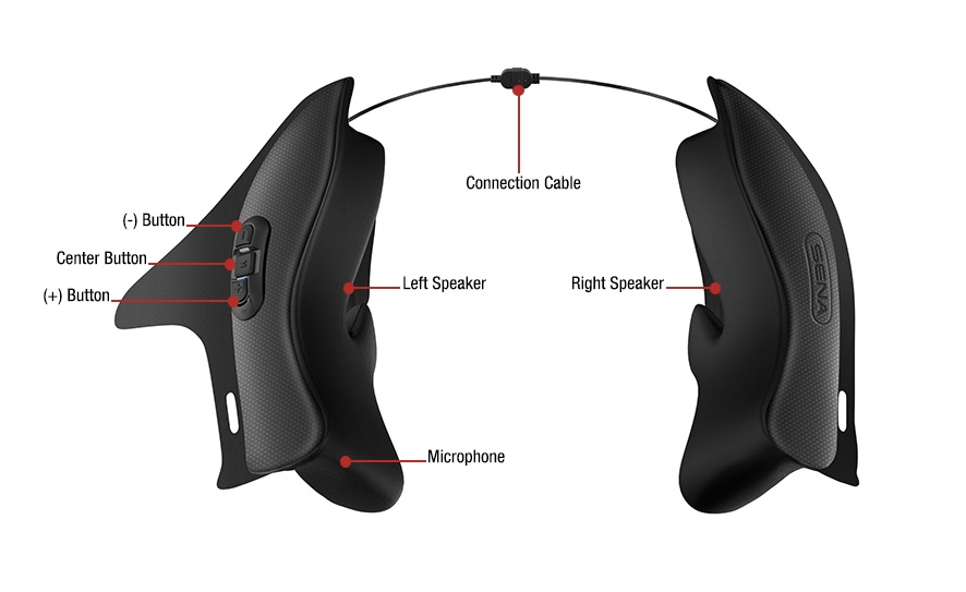 將電線連接後，裝入安全帽上，再按下配對鈕即可使用