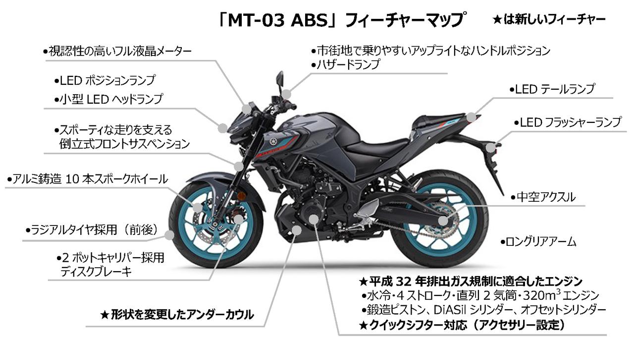 外觀、馬力維持不變,扭力獲得1Nm的小提升