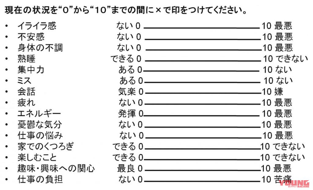 心理健康量表
