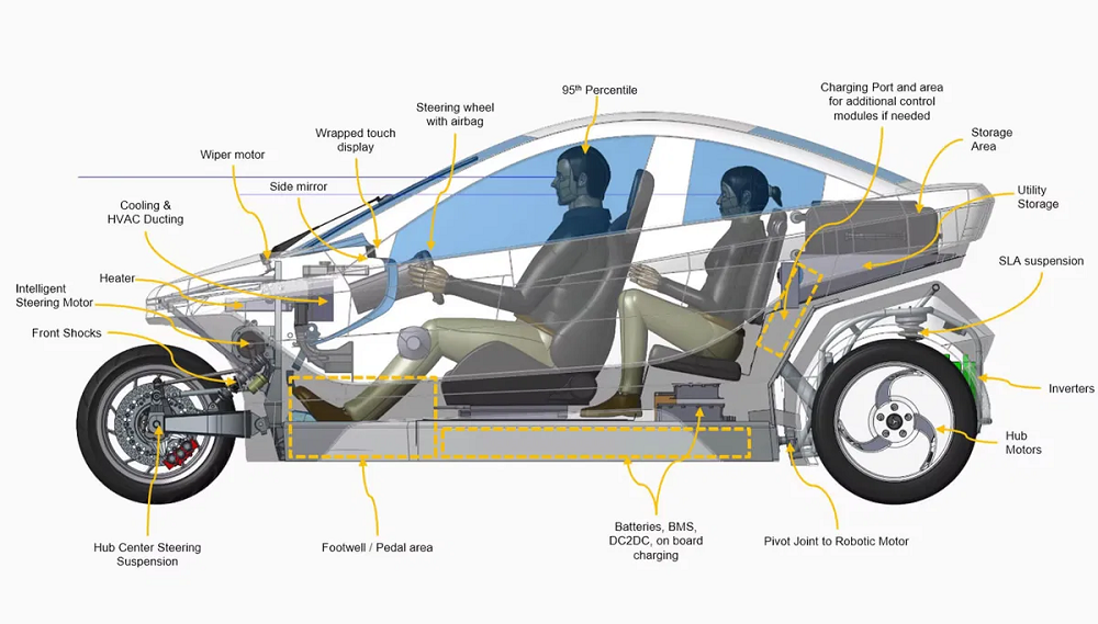 Helix Motors的電動三輪車,幾乎就是在完整還原汽車內部空間設計