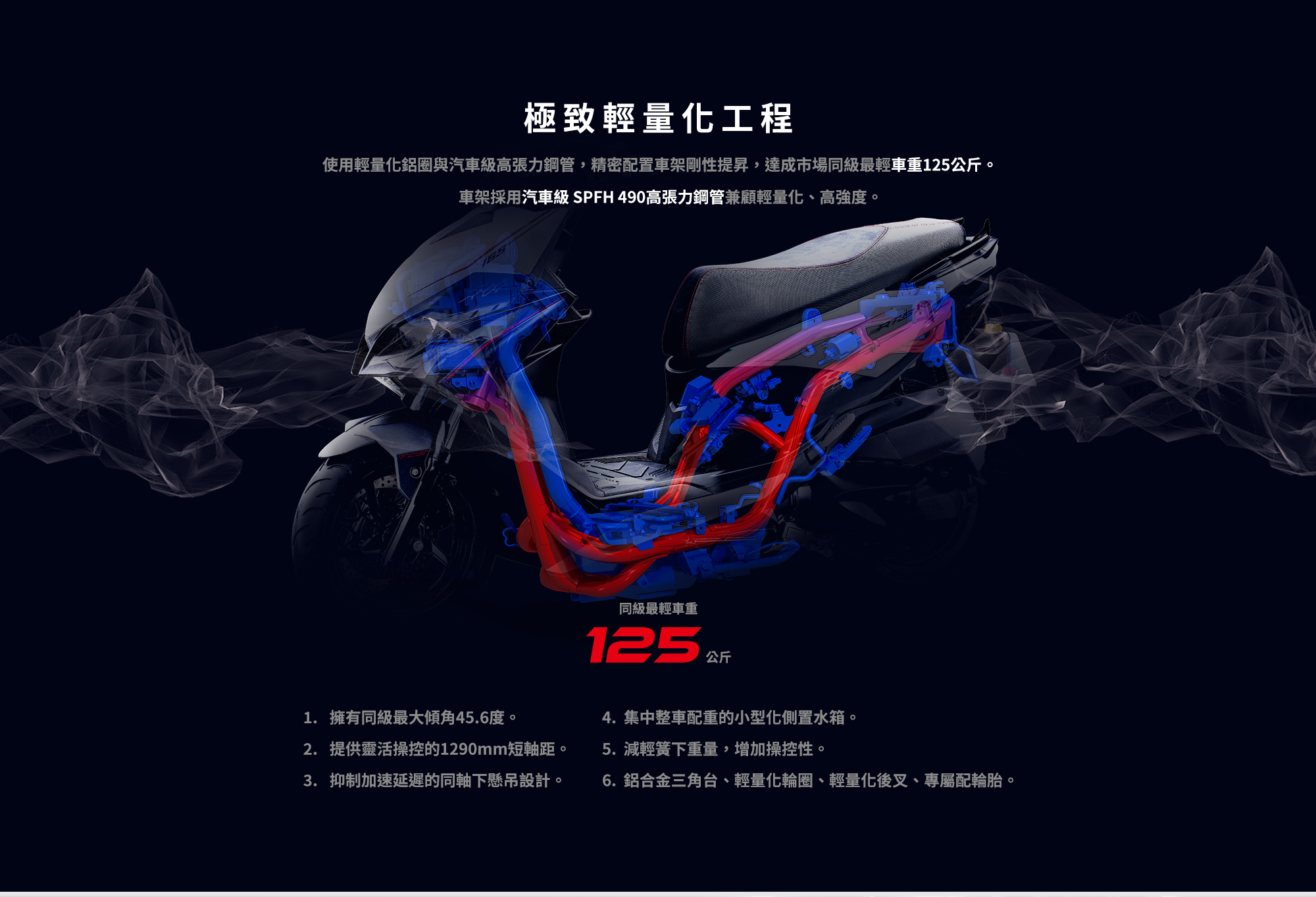 全新設計的鋼管車架與優化的剛性結構,提供了更穩定的操控感受,同時車重僅有125公斤!