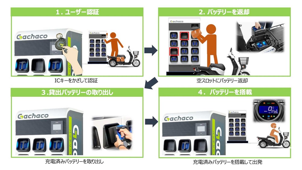 騎乘Hello Mobility時,如果需要更換電池只需要透過感應卡到日本各地Gachaco換電站進行