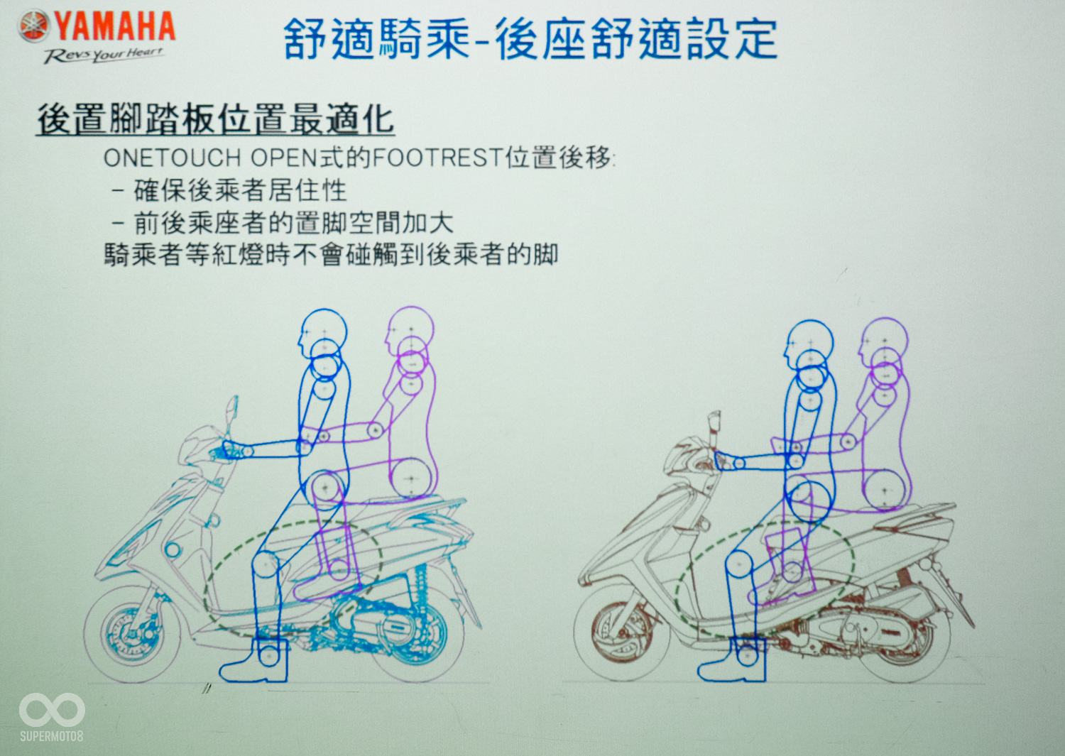 坐墊加長與腳踏空間提升,有助於改善雙載時騎乘品質
