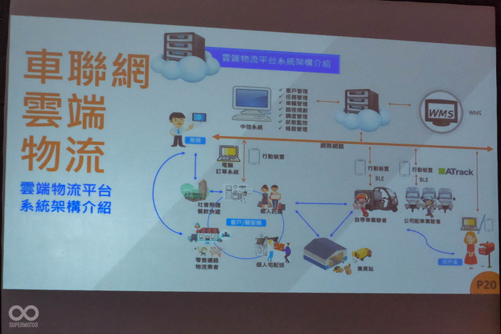 威速登也提供AI智慧後台系統,結合目前5G時代的車聯網
