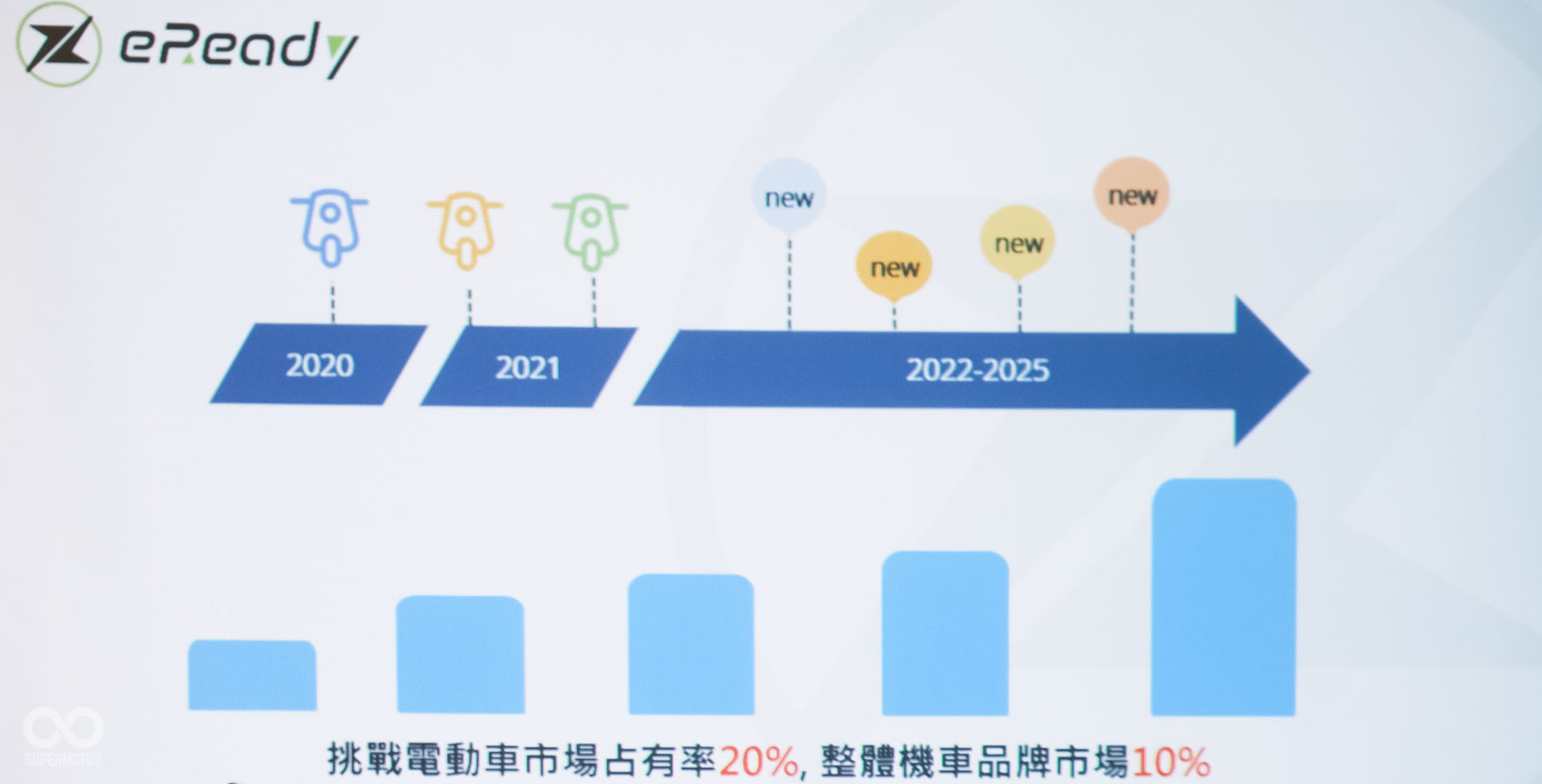 雖然是PBGN聯盟最晚加入的成員,但eReady在市場目標與佈局方面相當積極