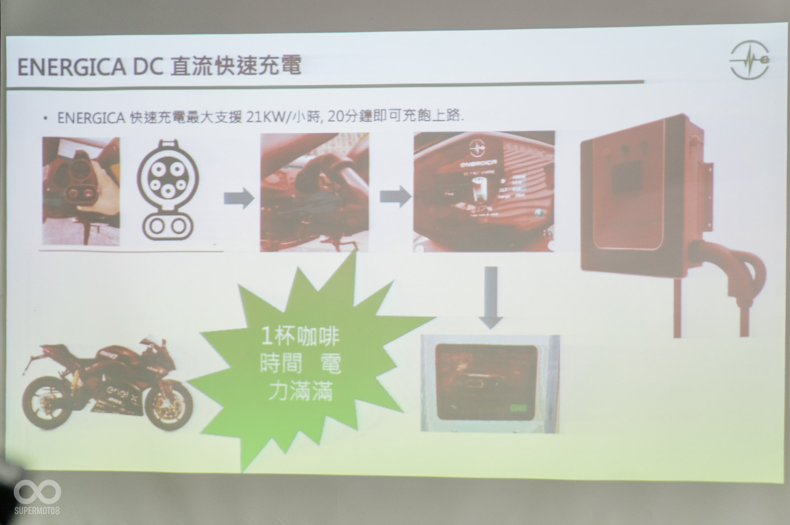 今天現場使用DC直流快充幫試乘車輛充電