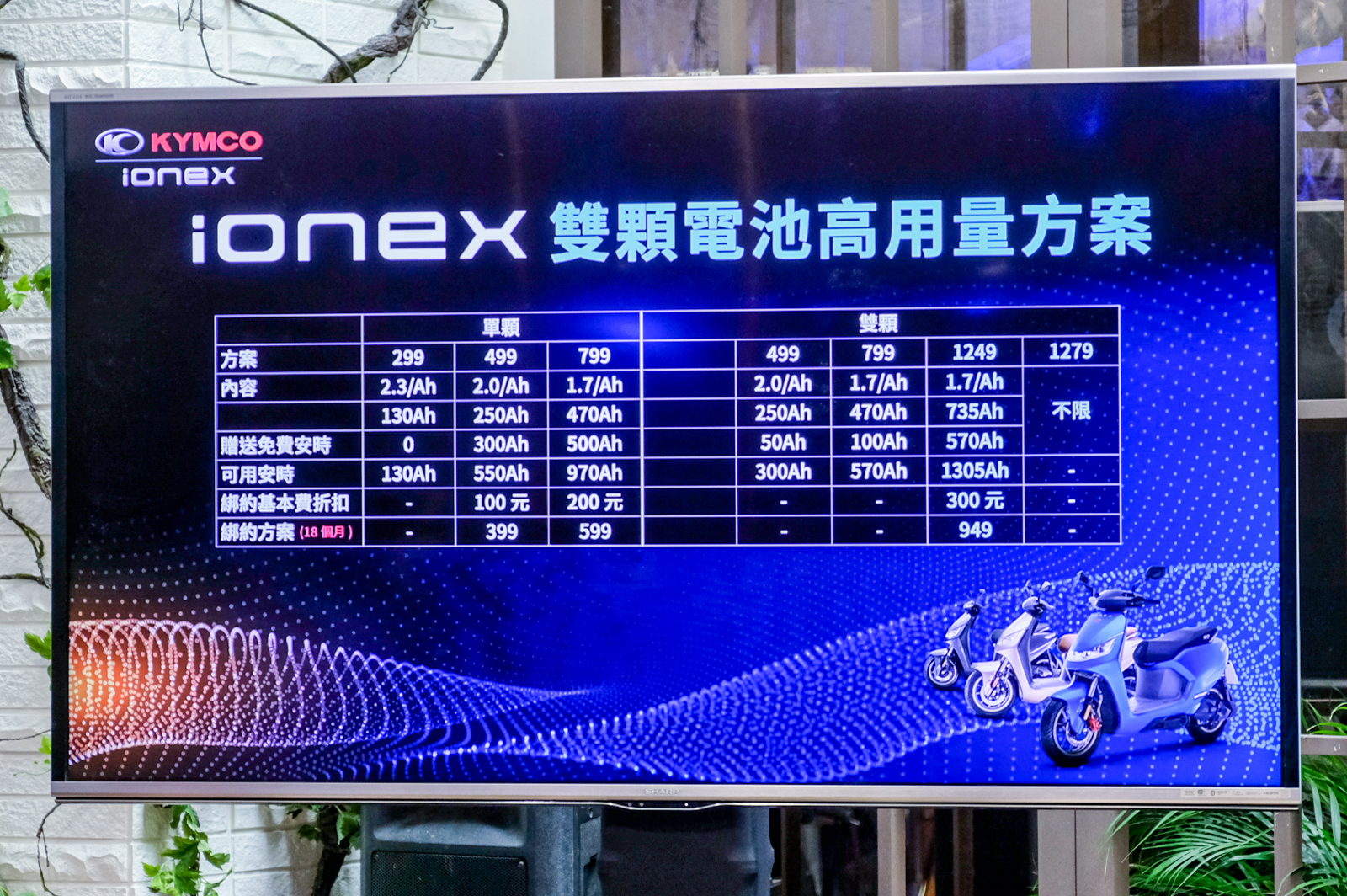 Ionex全面增量贈送免費安時