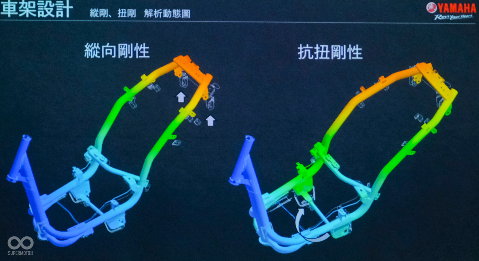 車架經過重新設計後,剛性大幅提升