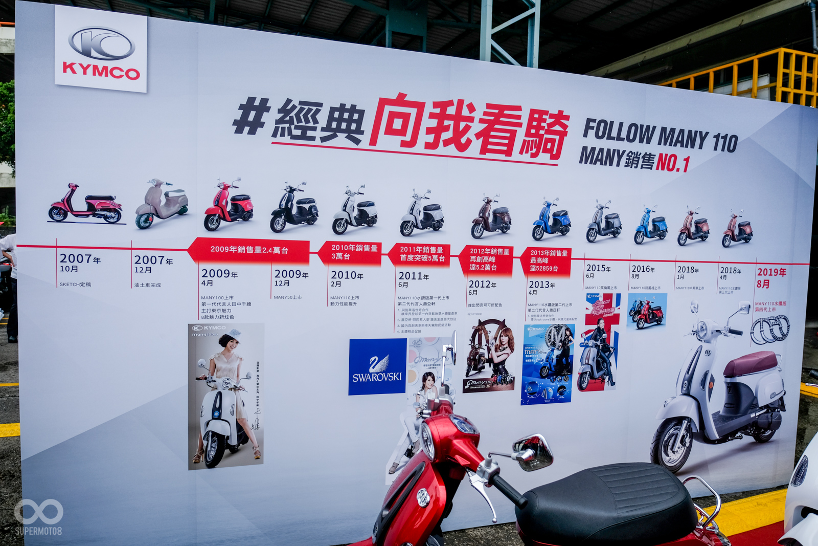 現場展示MANY車系過去十年的發展過程,不知不覺路上常見的MANY已經十歲了!