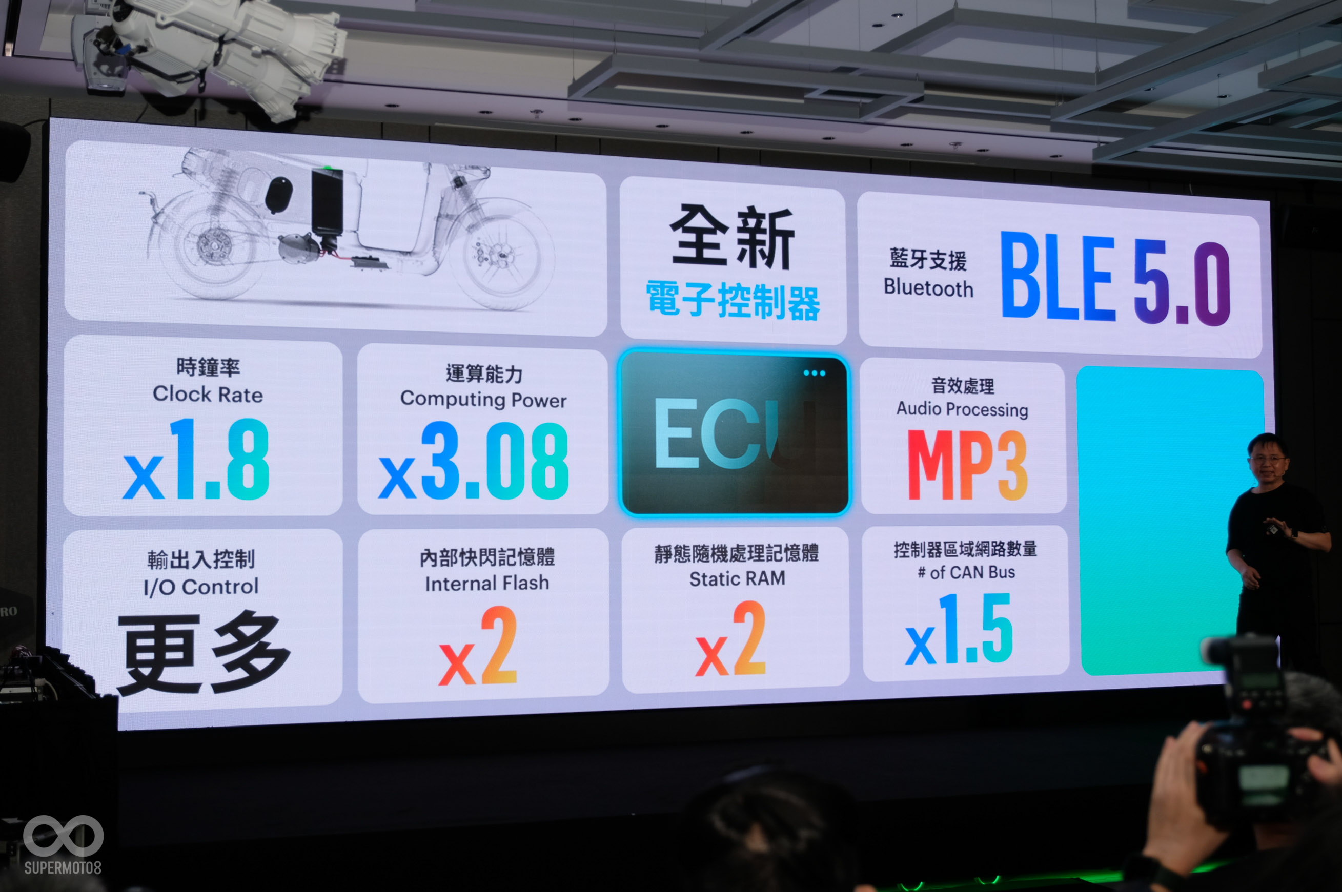 MCU/ECU晶片雙升級