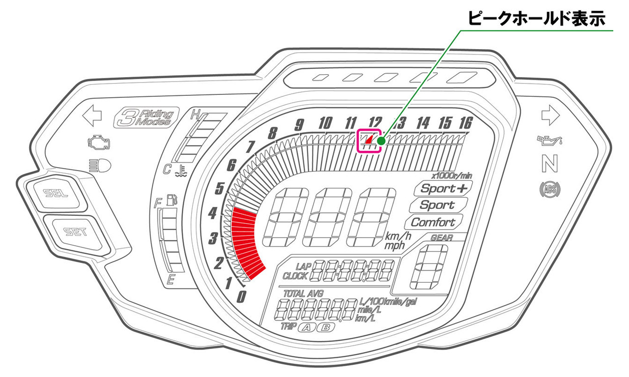 外圈顯示0.7秒前最大轉速（加速時維持峰值用）