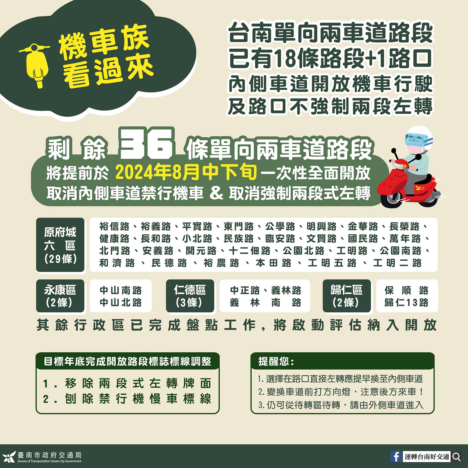 台南市交通局宣布將在8月底前一次性開放『單向兩車道機車不強制兩段式左轉』