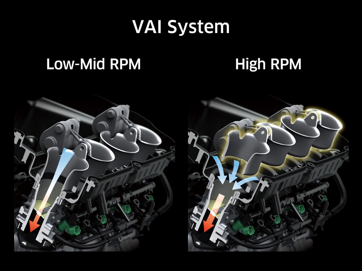 可變進氣技術(Variable Air Intake system,VAI)運作原理