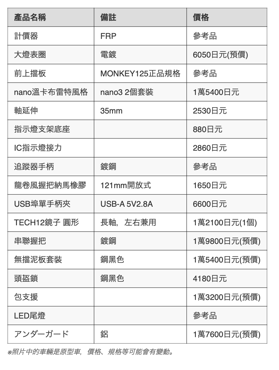 日本當地改裝項目與價格一覽表